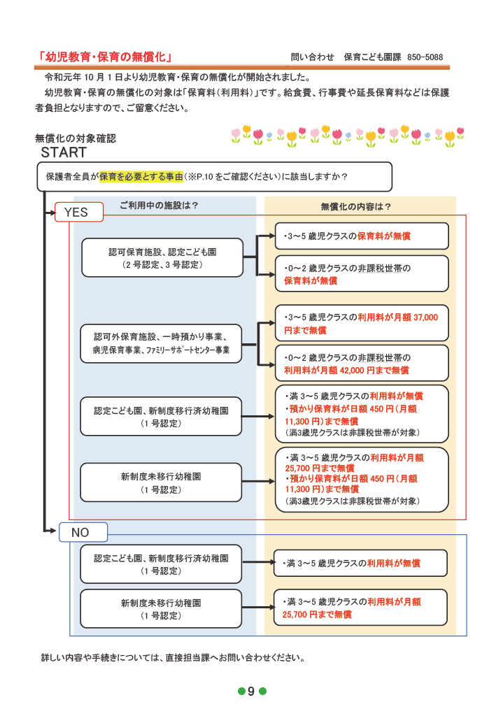 子育てガイド ありんくりん ページ11